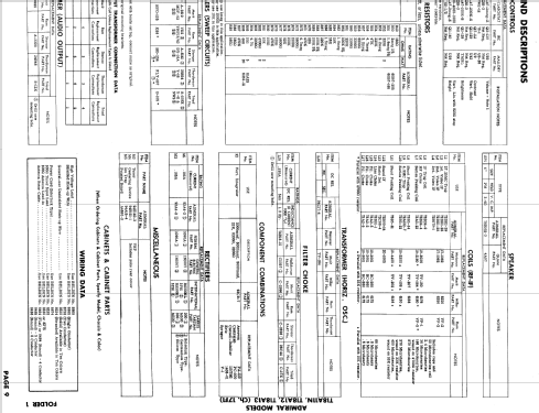 T18A12 Ch= 17F1; Admiral brand (ID = 833721) Television