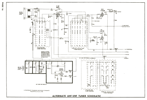 T21F32 Ch= 17C1B; Admiral brand (ID = 2582191) Television