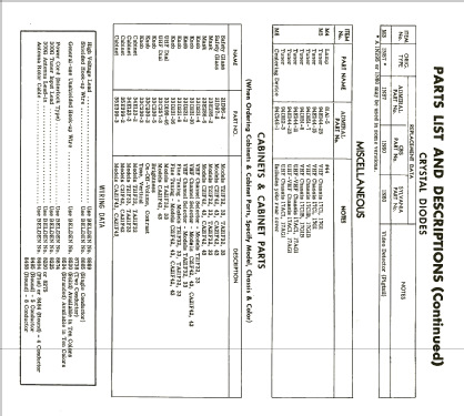 T21F32 Ch= 17C1B; Admiral brand (ID = 2582207) Television