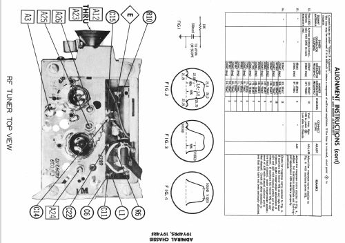 T223A3 Ch= 19Y4PRS; Admiral brand (ID = 2382016) Television