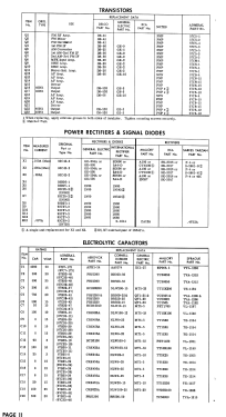 TM421 Ch= 24A3B; Admiral brand (ID = 2953220) Radio