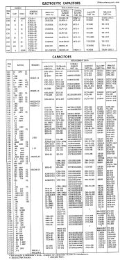 TM421 Ch= 24A3B; Admiral brand (ID = 2953221) Radio