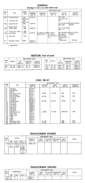 TM421 Ch= 24A3B; Admiral brand (ID = 2953223) Radio