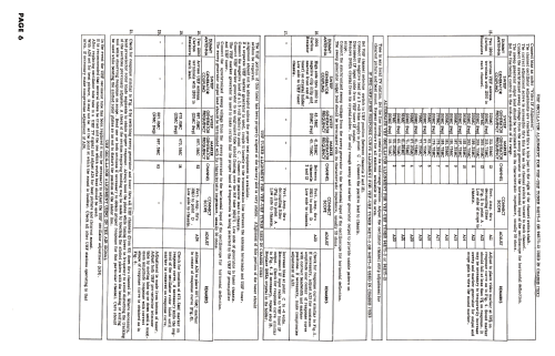 TS1806 Ch= 17SX3; Admiral brand (ID = 2680463) Television