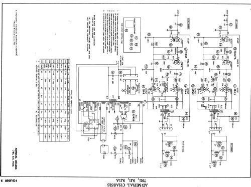 Y1081 Ch= 9J1A Ch= 7R1; Admiral brand (ID = 516981) Radio