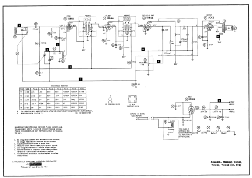 Y3051 'Duncan' Ch= 5T5; Admiral brand (ID = 741371) Radio