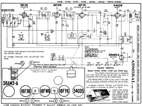 Y3100 Sonnet Ch= 5A6; Admiral brand (ID = 167580) Radio