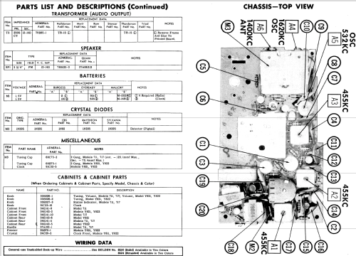 Y821 Ch= 8T1A; Admiral brand (ID = 543323) Radio