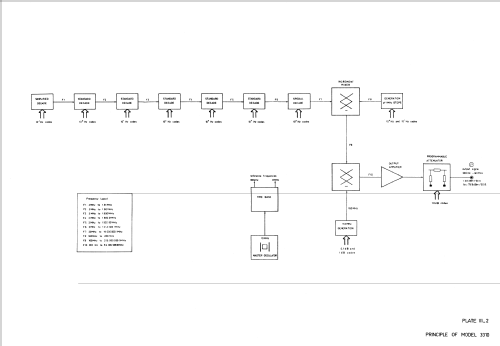 Frequency Synthesizer 3310; Adret Électronique; (ID = 1218662) Equipment