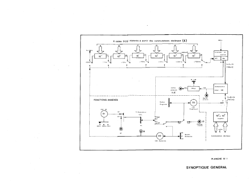 Générateur synthétiseur / Synthesized Signal Generator CS201B; Adret Électronique; (ID = 1051620) Equipment