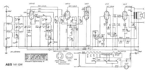 141GW; AEG Radios Allg. (ID = 217172) Radio