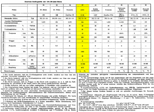 Oszillograf O 10; AEG Radios Allg. (ID = 1878706) Equipment