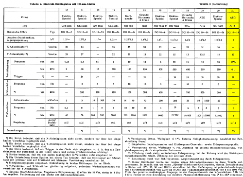 Starkstrom-Oszillograph O 15; AEG Radios Allg. (ID = 1877136) Equipment