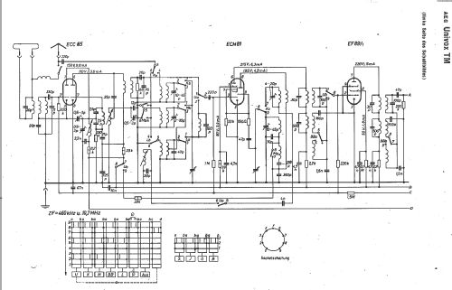 Univox TM; AEG Radios Allg. (ID = 11745) Radio