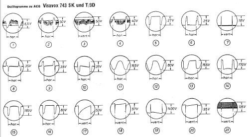 Visavox FE743SK; AEG Radios Allg. (ID = 660148) Television