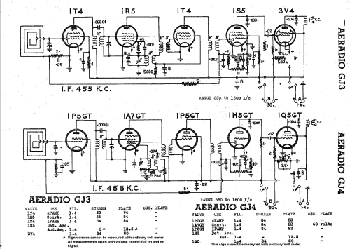 CJ4; Aeradio, Brisbane (ID = 2057540) Radio