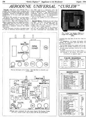 Curlew ; Aerodyne Brand, (ID = 3024918) Radio