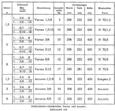 Vartax 1,5/12; AFA; Hagen (ID = 416898) Power-S