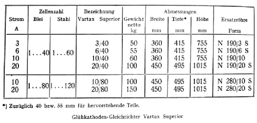 VARTAX Superior 10/80; AFA; Hagen (ID = 419384) Strom-V