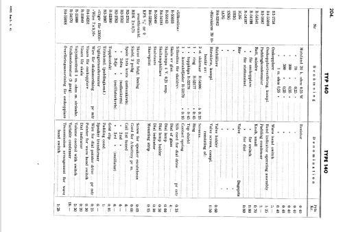 140; AGA and Aga-Baltic (ID = 2579901) Radio