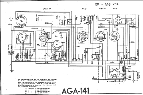 141; AGA and Aga-Baltic (ID = 13676) Radio