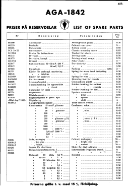 1842; AGA and Aga-Baltic (ID = 2730186) Radio