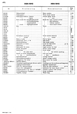 1842; AGA and Aga-Baltic (ID = 2730187) Radio