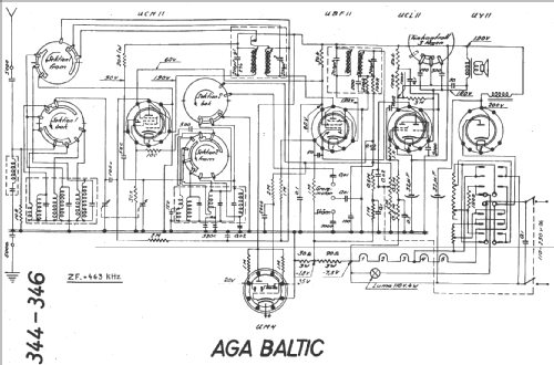 344; AGA and Aga-Baltic (ID = 13549) Radio