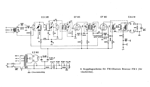 Bravour FM1; AGA and Aga-Baltic (ID = 592609) Radio