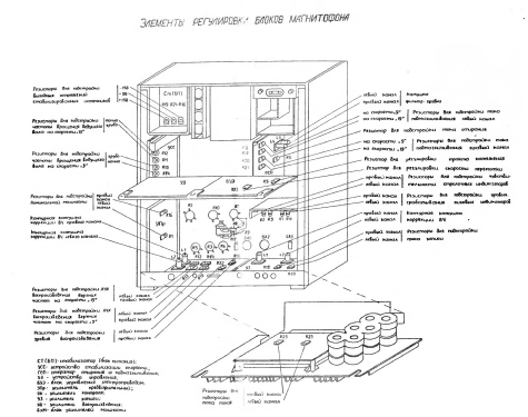 Илеть-110-стерео Ilet-110-stereo; Agregat, Московский (ID = 2967859) Ton-Bild