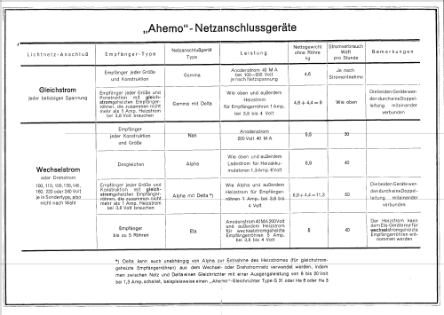 Alpha ; Ahemo-Werkstätten; (ID = 71603) Strom-V