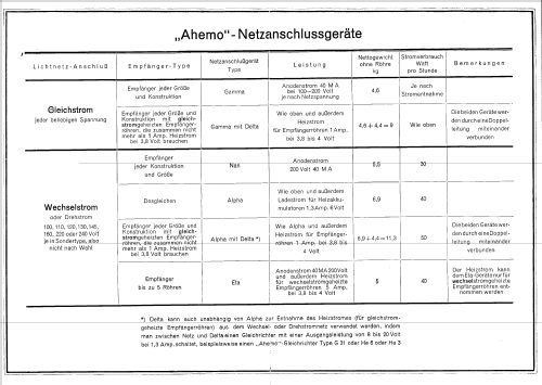 NAN; Ahemo-Werkstätten; (ID = 71602) Power-S