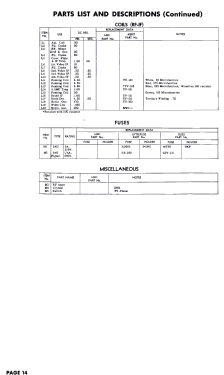 AMC 20C2A-1; Aimcee Wholesale (ID = 3118641) Television