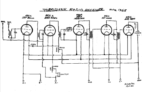 Torodyne ; Gates, Ainsworth- (ID = 1487710) Radio