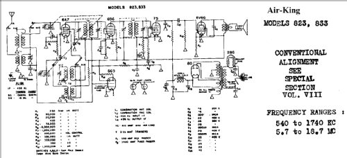 833 ; Air King Products Co (ID = 484832) Radio