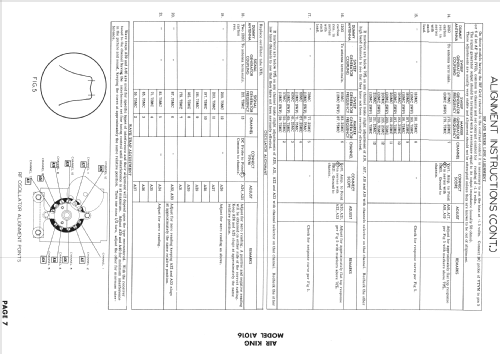 A1016 ; Air King Products Co (ID = 1552271) Television