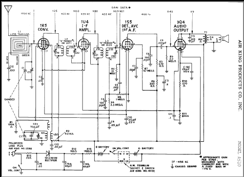 A-510 ; Air King Products Co (ID = 322537) Radio