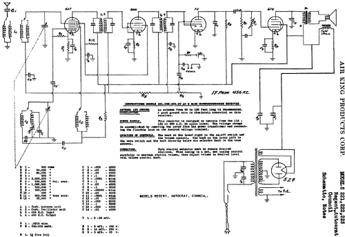 Autocrat 222 ; Air King Products Co (ID = 846376) Radio