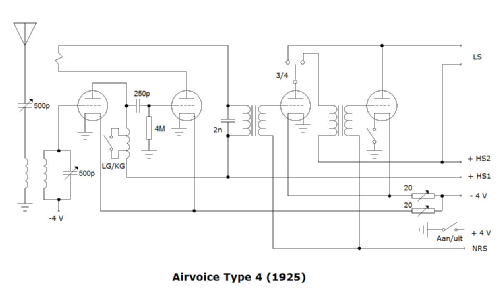 Type 4 ; Airvoice Radio, N. V (ID = 1712780) Radio