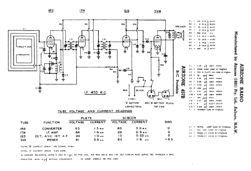 457B; Airzone 1931 Ltd.; (ID = 2317663) Radio