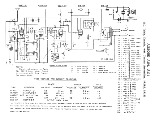 Doublet to #190196 ; Airzone 1931 Ltd.; (ID = 2638360) Radio