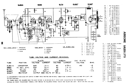 A119/5 Ch= 5A2F3; Airzone 1931 Ltd.; (ID = 2345821) Radio