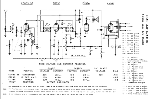 Peal A411B; Peal Products, a (ID = 2386560) Radio