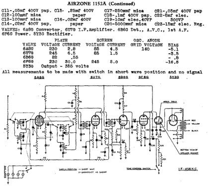 1152A; Airzone 1931 Ltd.; (ID = 2080193) Radio