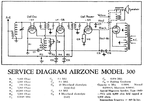 305 Ch= 300; Airzone 1931 Ltd.; (ID = 1944723) Radio