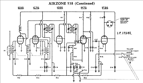 5058 Ch= 538; Airzone 1931 Ltd.; (ID = 716351) Radio