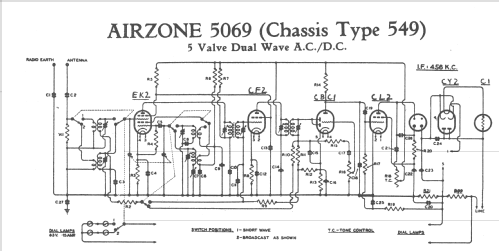 Symphony Leader 5069 Ch= 549; Airzone 1931 Ltd.; (ID = 2073299) Radio