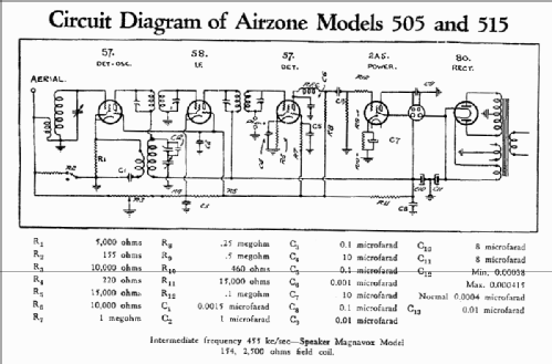 530 Ch= 505; Airzone 1931 Ltd.; (ID = 1146867) Radio