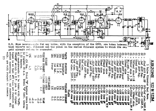 562 562 Ch= 522; Airzone 1931 Ltd.; (ID = 701942) Radio