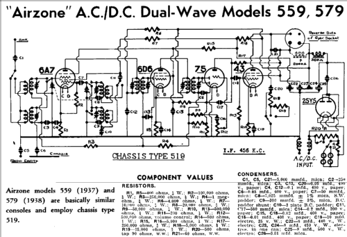 579 579 Ch= 519; Airzone 1931 Ltd.; (ID = 1931797) Radio